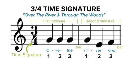 33-time-siganture