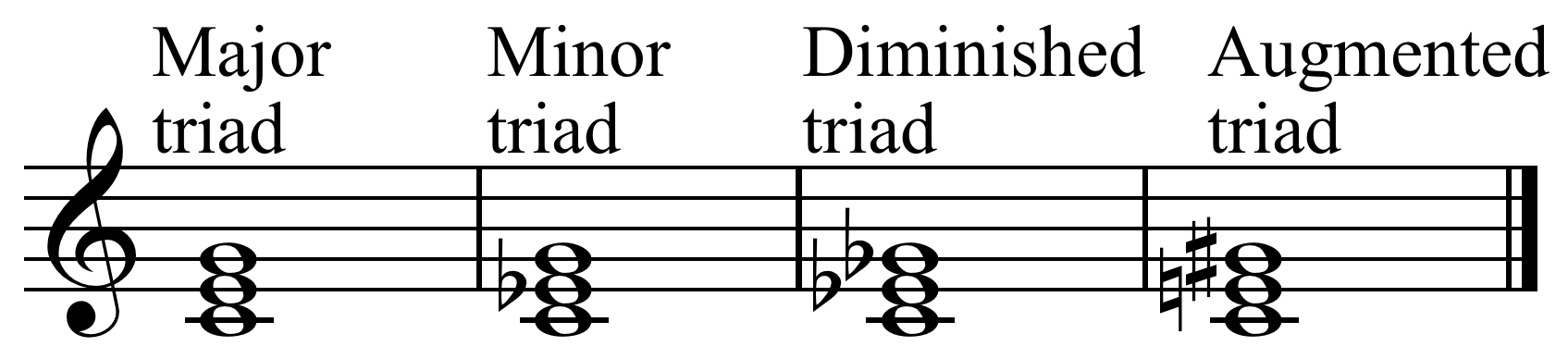 Type_of_triads-2