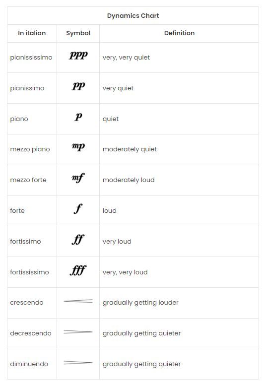 dynamics-chart