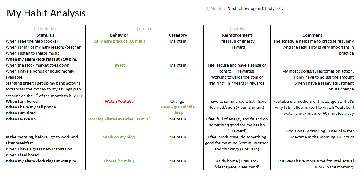 My Habit Analysis