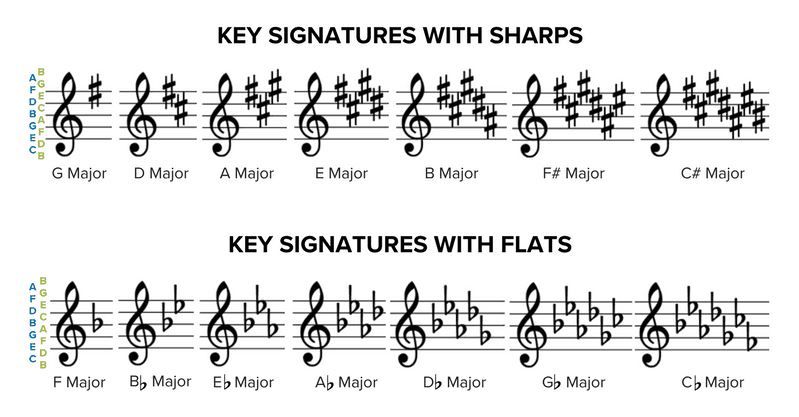 key-signature-1