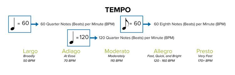 tempo