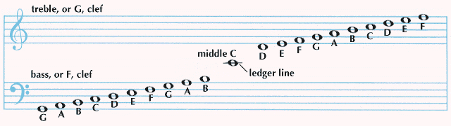 Basic Elements of Music